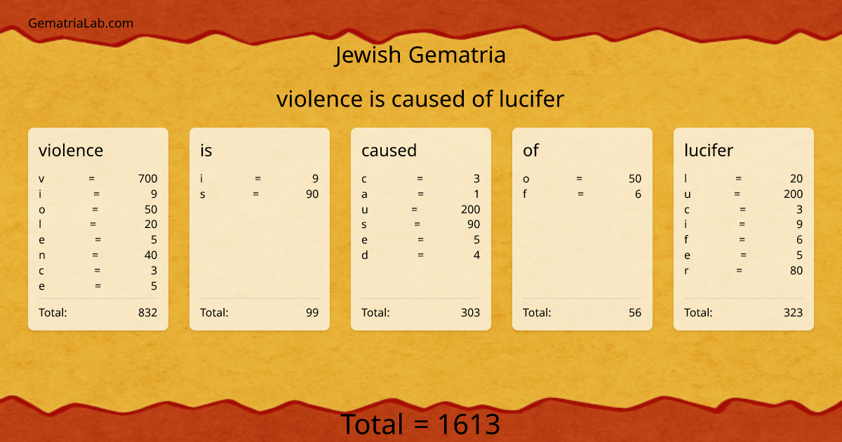 violence is caused of lucifer in jewish Gematria